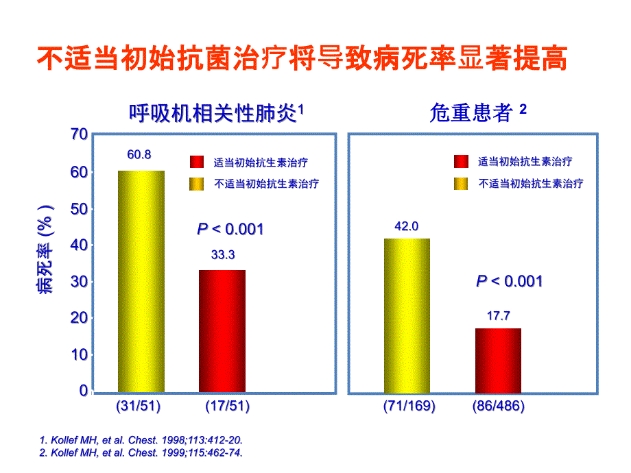 2细菌检验在抗感染中的作用PPT文档_第4页