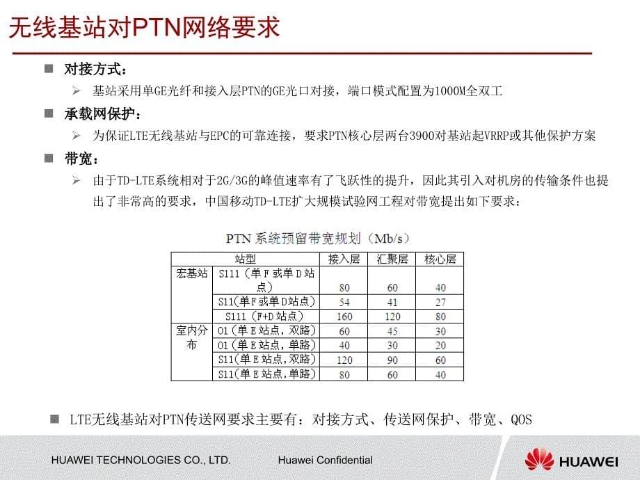 华为LTE站点设计及数据配置指导业界相关_第5页