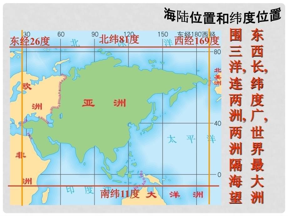 七年级地理下册 我们生活的大洲—亚洲课件 商务星球版_第5页