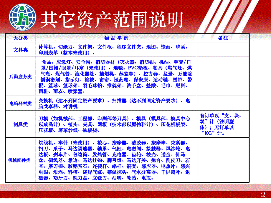 其它资产明细_第2页