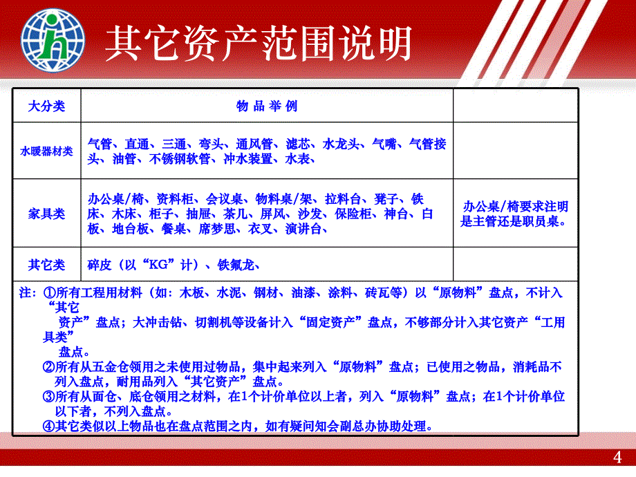 其它资产明细_第4页