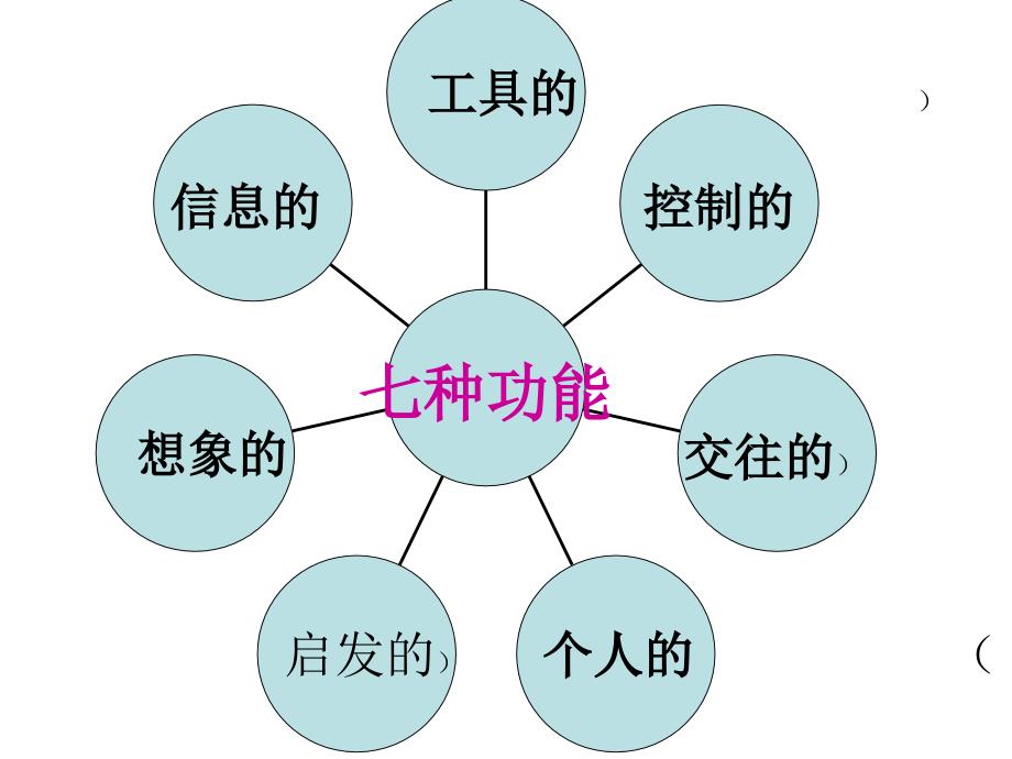 韩礼德的功能语法_第3页