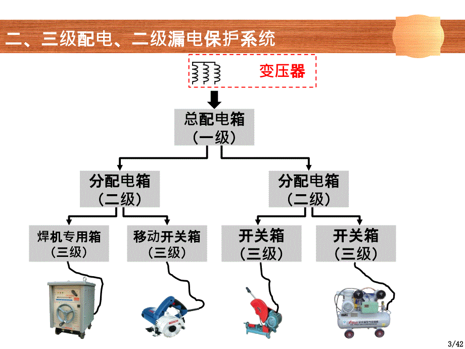 建筑施工现场安全员培训之临时用电及常见问题_第4页