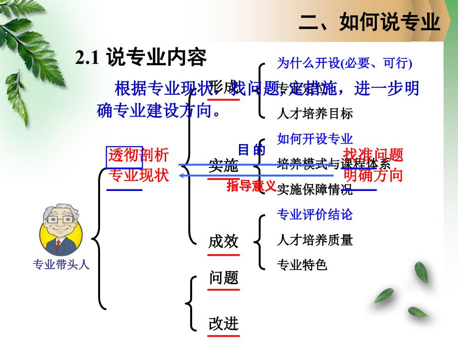 关于如何说专业的解读_第4页