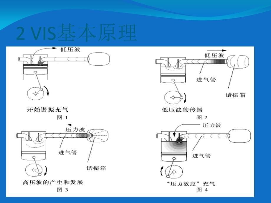 可变进气歧管._第5页