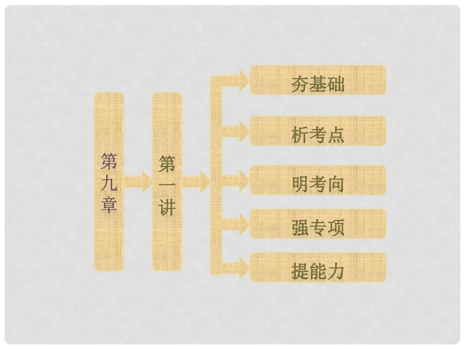 高考地理一轮复习 第九章 第一讲 区域的基本含义和区域发展阶段课件 新人教版_第2页