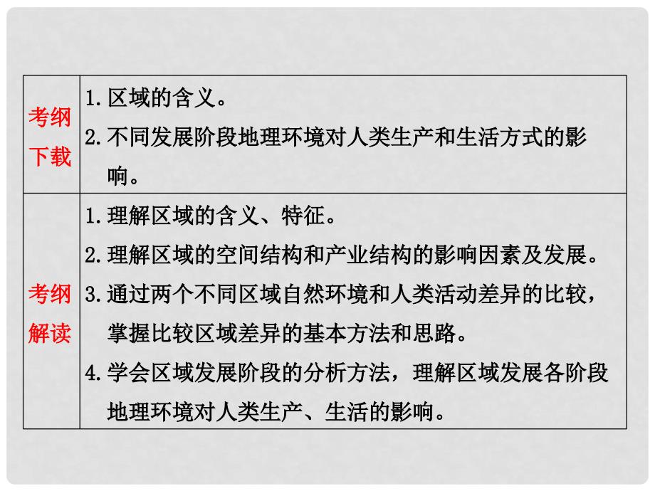 高考地理一轮复习 第九章 第一讲 区域的基本含义和区域发展阶段课件 新人教版_第4页