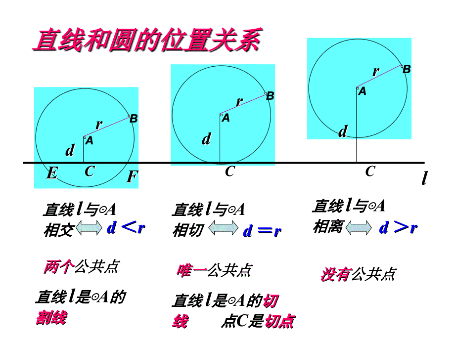 24.2圆和圆的位置关系课件_第2页