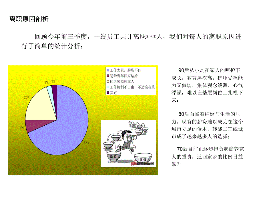 一线员工招聘难课件_第4页