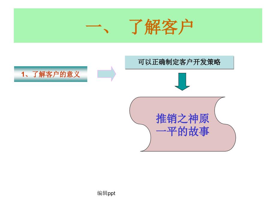 任务二客户开发管理_第2页