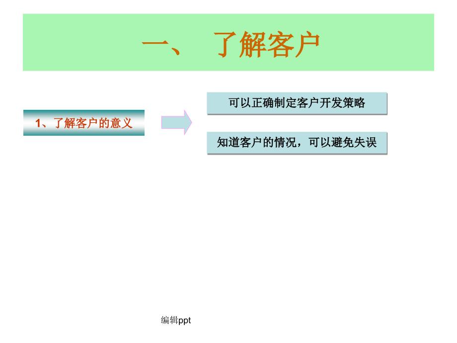 任务二客户开发管理_第3页