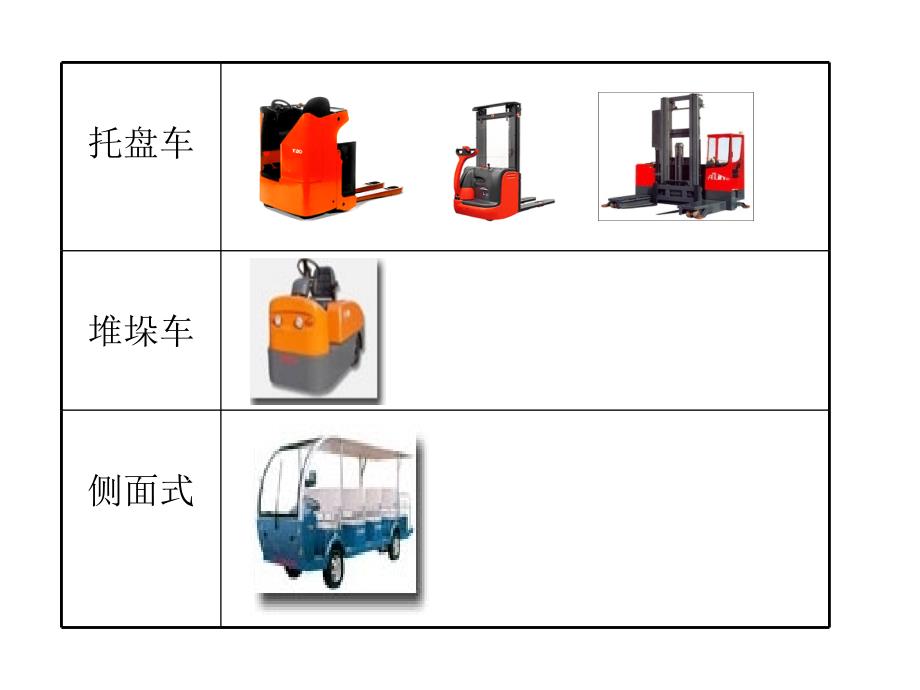 物流管理专业叉车操作实训课程_第3页