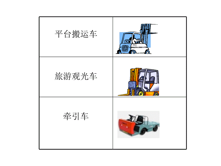 物流管理专业叉车操作实训课程_第4页