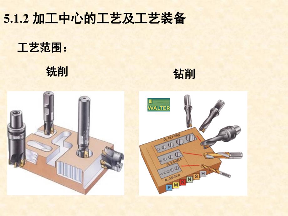 加工中心的程序编制_第4页