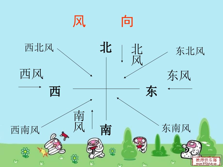 苏教版三年级科学今天刮什么风2_第3页