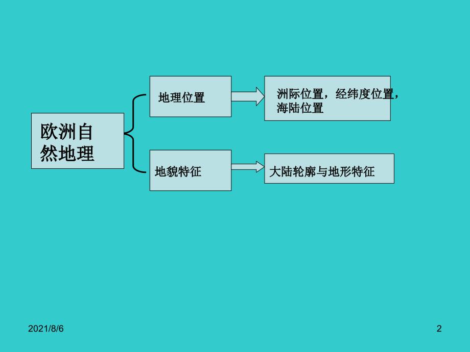 欧洲的自然地理环境_第2页