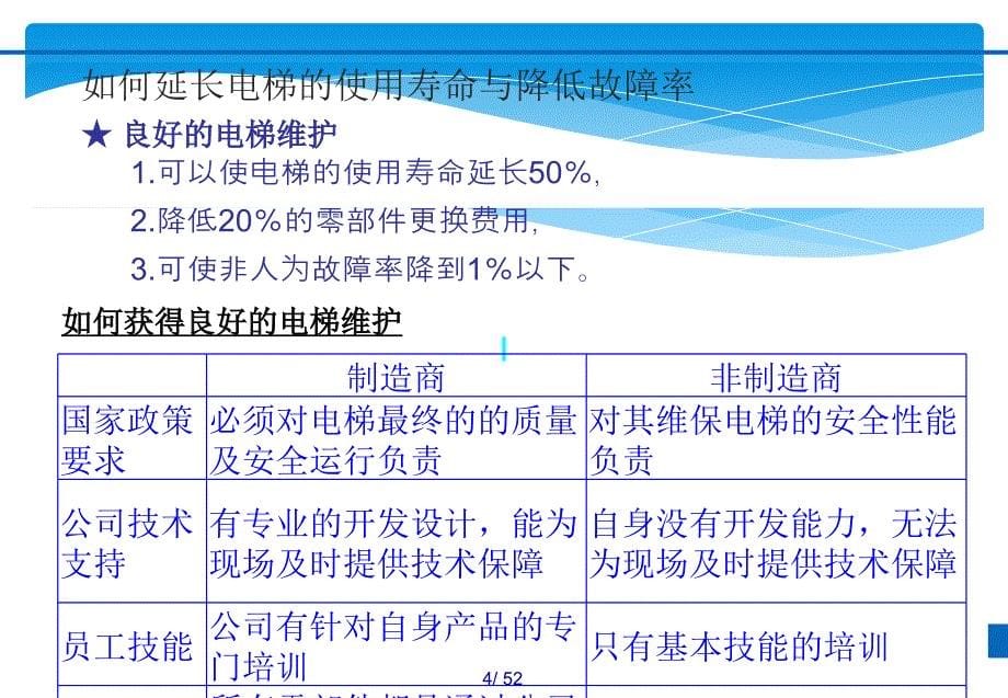 电梯安全教育方案_第5页