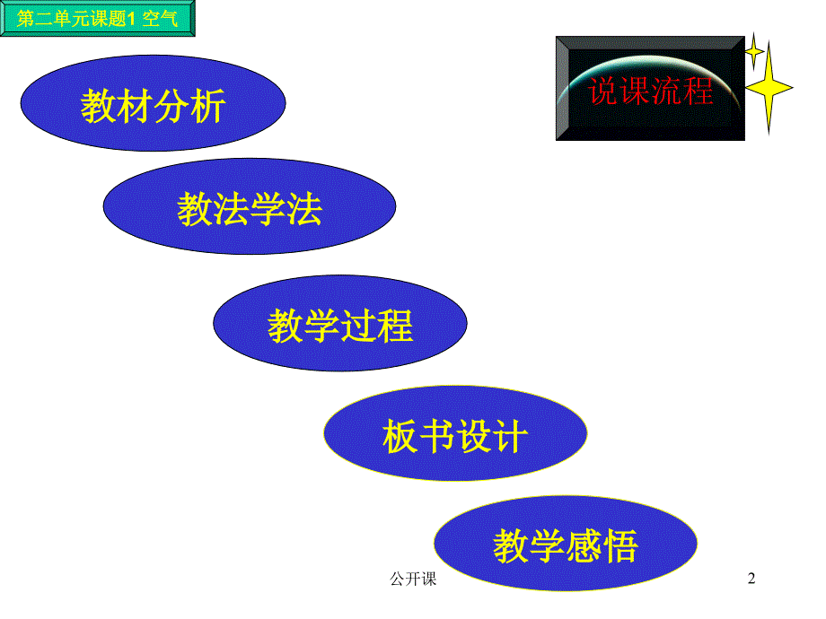 九年级化学空气说课课件人教版【上课材料】_第1页