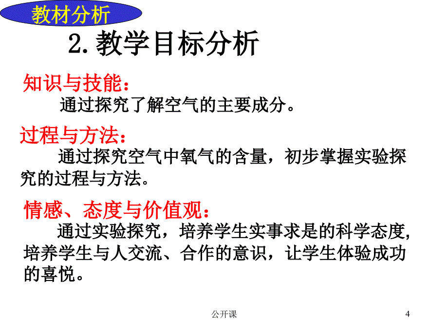 九年级化学空气说课课件人教版【上课材料】_第3页