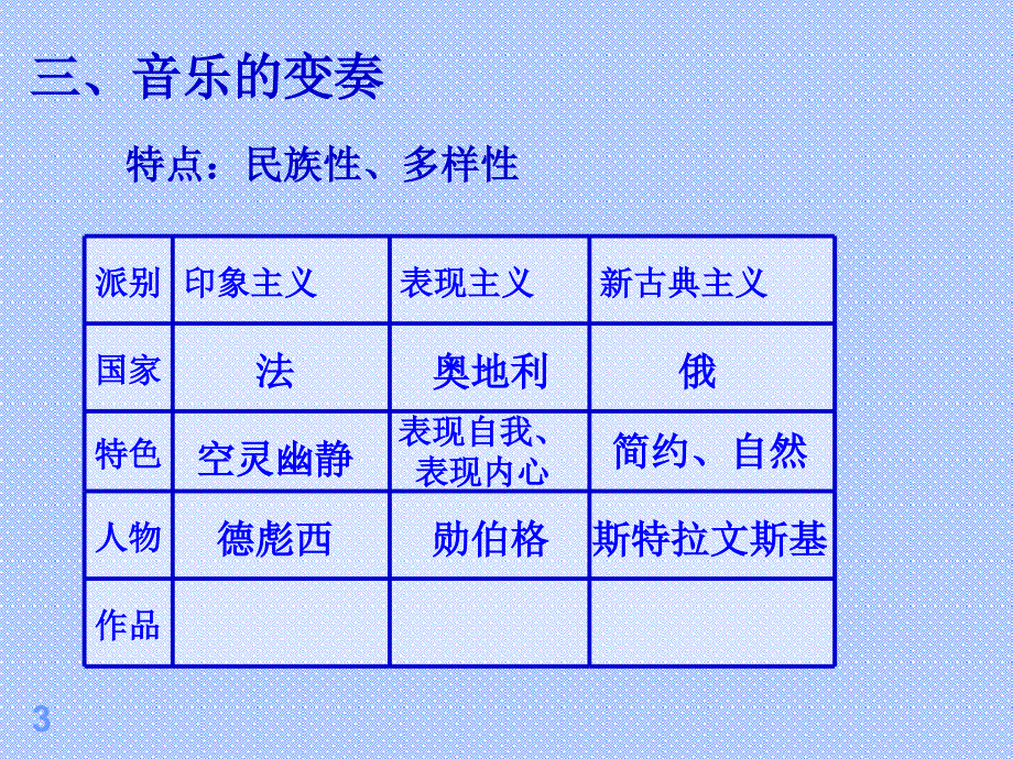 打破隔离的坚冰ppt课件_第3页