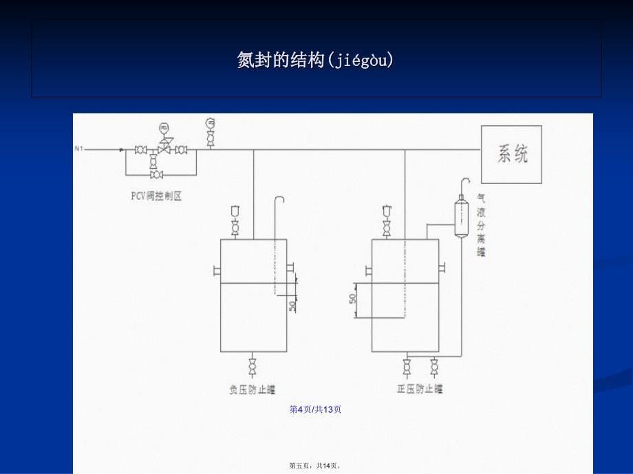 氮封的结构和原理学习教案_第5页