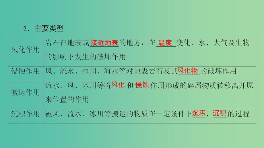 高中地理 第二章 自然地理环境中的物质运动和能量交换 第3节 地壳的运动和变化第2课时课件 中图版必修1.ppt_第4页