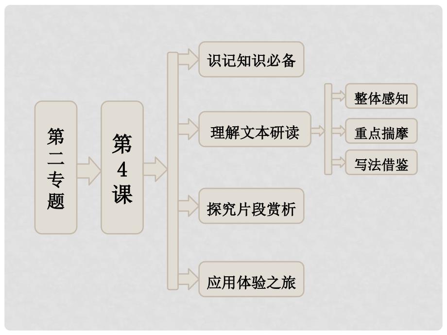 高中语文 第二专题 第4课 送考课件 苏教版选修《现代散文选读》_第1页