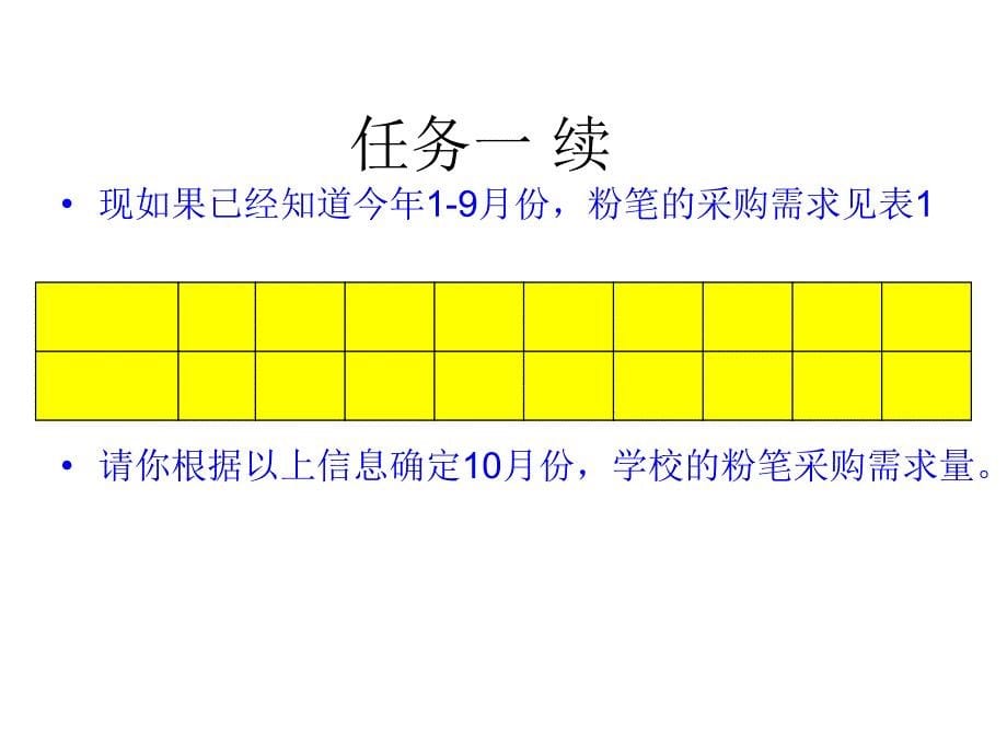 采购申请与需求分析课件_第5页