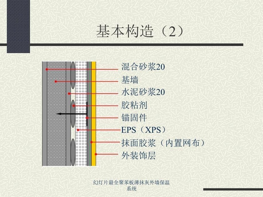 幻灯片最全聚苯板薄抹灰外墙保温系统课件_第5页