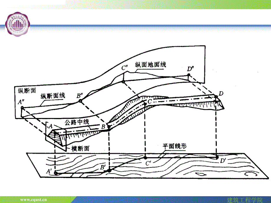 iA道路勘测设计第二章_第4页