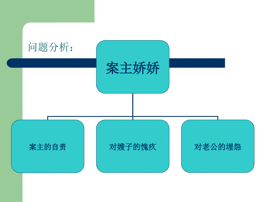 家庭社会工作_第3页