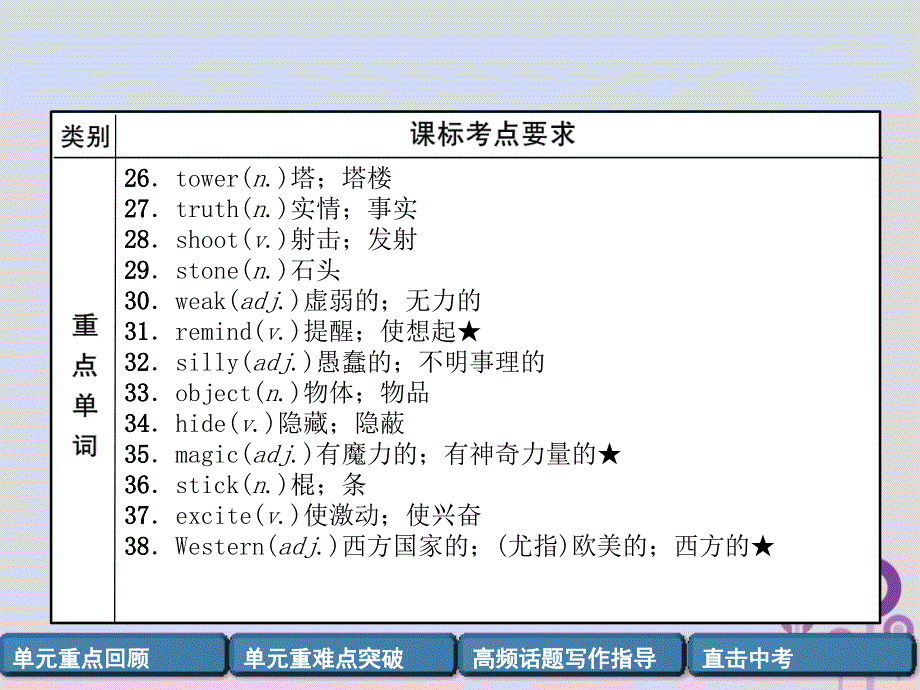 宜宾专版中考英语总复习第一篇教材知识梳理篇八下Units56精讲课件_第4页