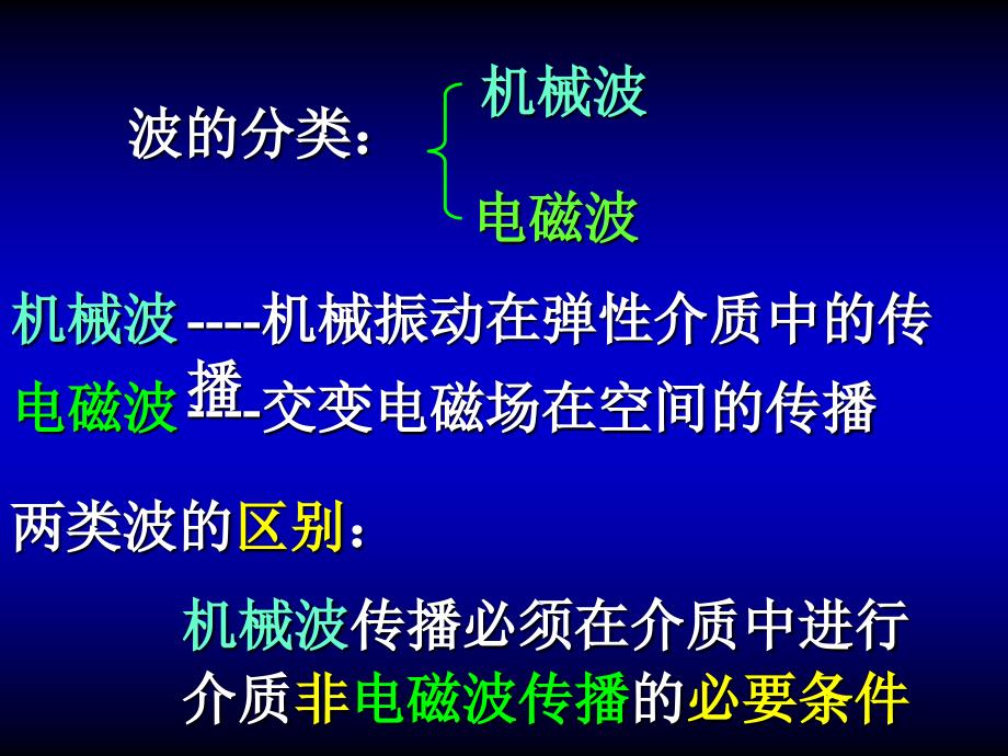 大学物理学：第五章 机械波传播规律_第2页