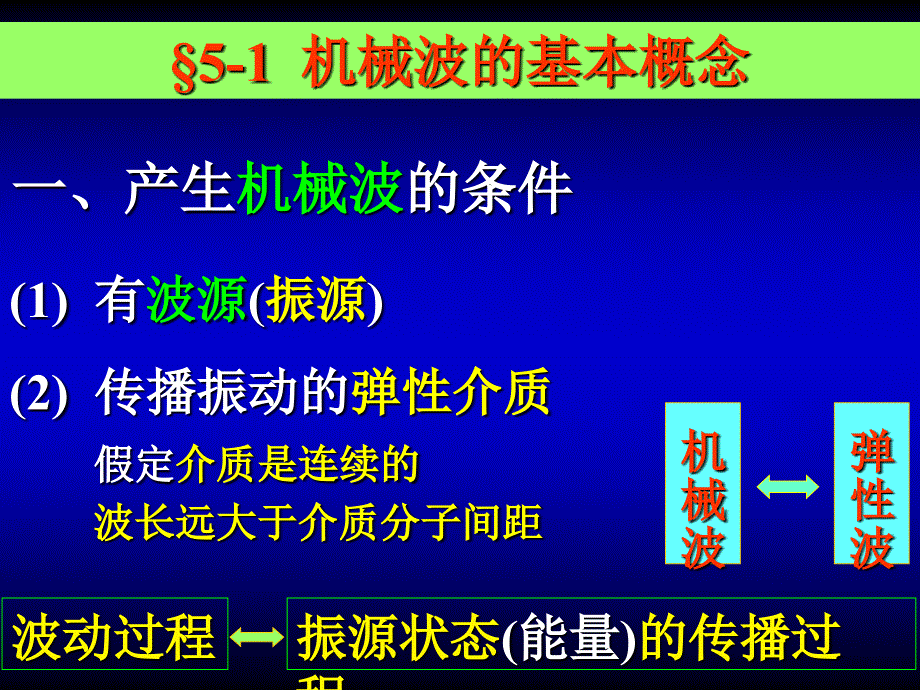 大学物理学：第五章 机械波传播规律_第4页