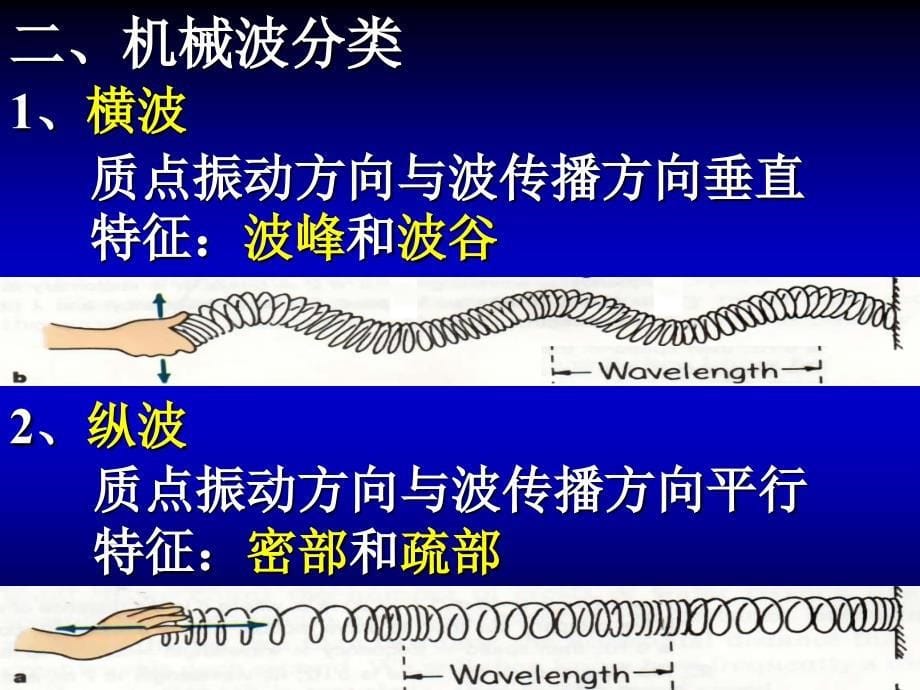 大学物理学：第五章 机械波传播规律_第5页