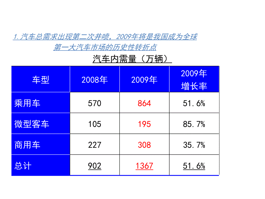 长安铃木汽车市场分析_第4页