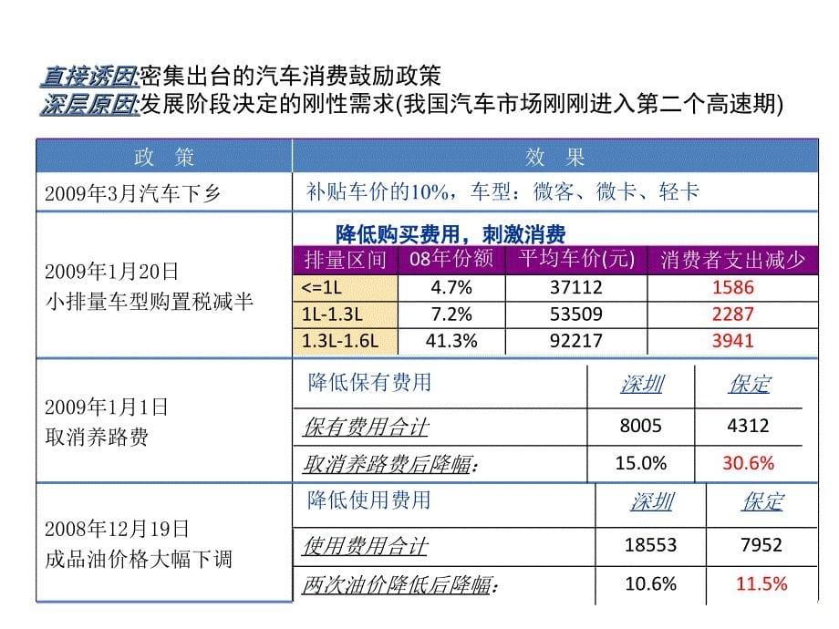 长安铃木汽车市场分析_第5页