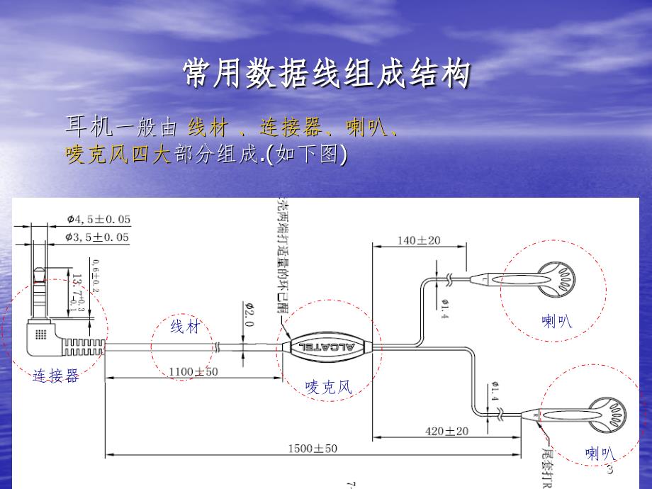 数据线知识培训PPT演示课件_第3页