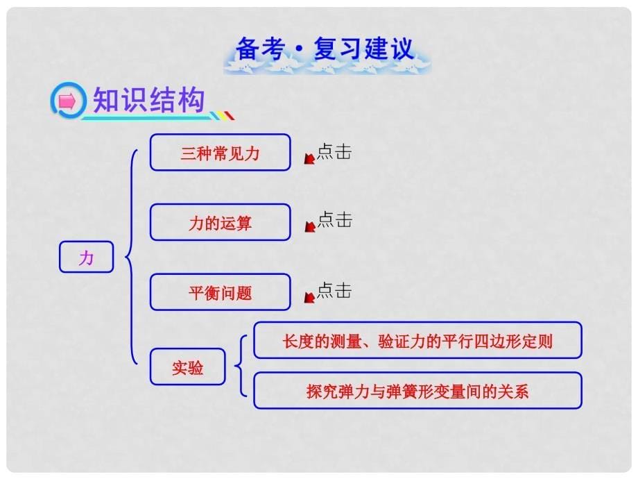 （广西专用）高考物理一轮复习 1力 物体的平衡课件 新人教版_第5页