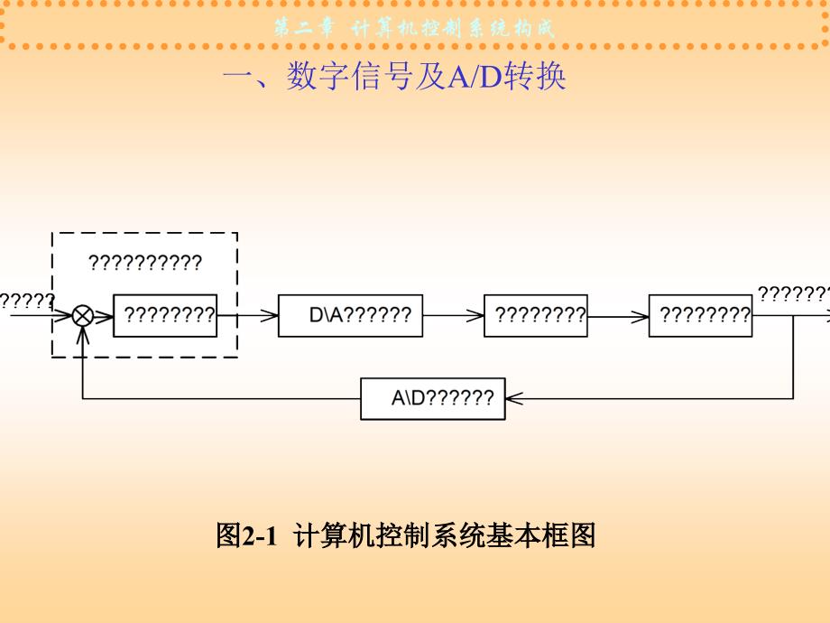 计算机控制技术：第二章-系统构成1_第3页