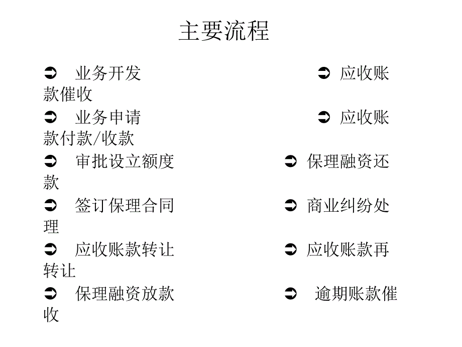 国内保理业务操作规程_第2页