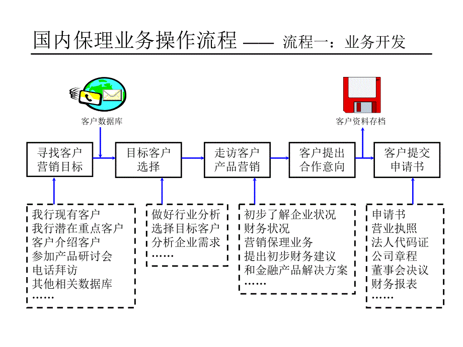 国内保理业务操作规程_第4页