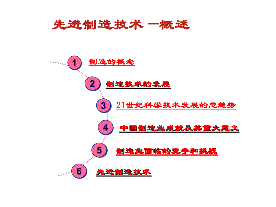 先进制造技术及发展_第2页