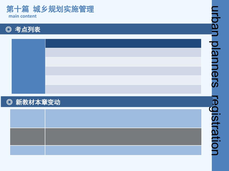 注册规划师考试培训法规_第2页