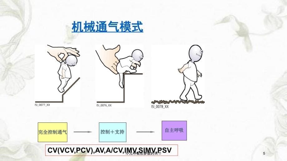 小儿呼吸机参数的调节课件_第5页