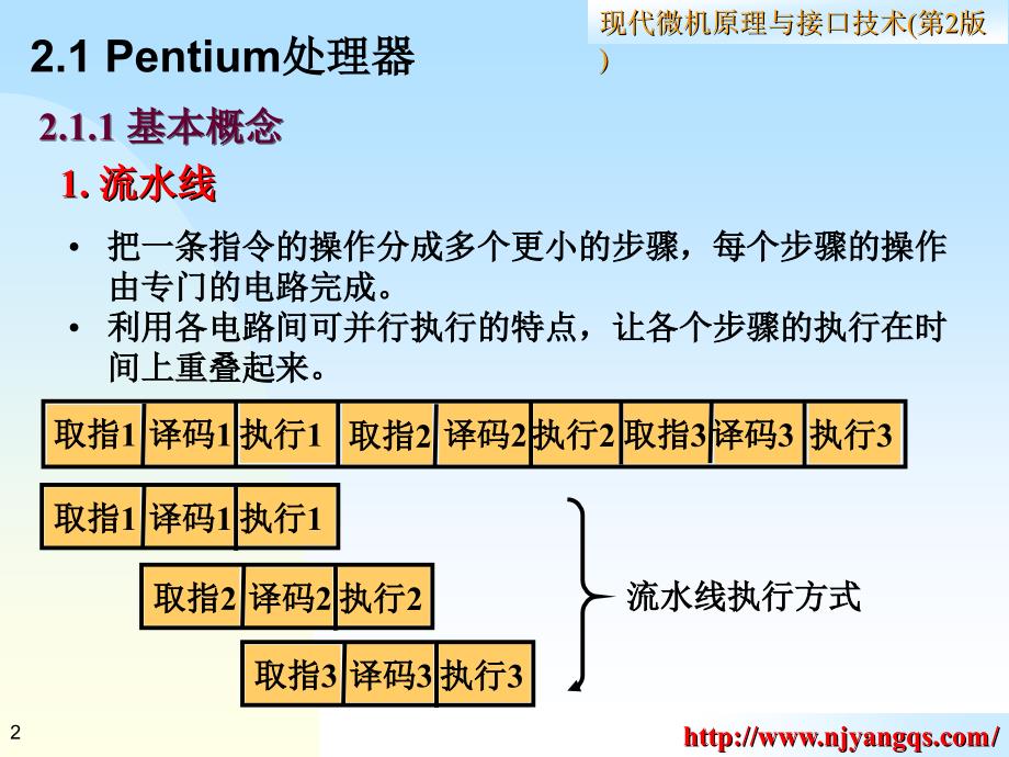 第2章IntelIA32处理器结构与原理_第2页