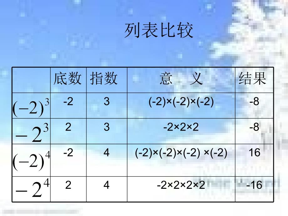 有理数乘方第二课时重要_第4页