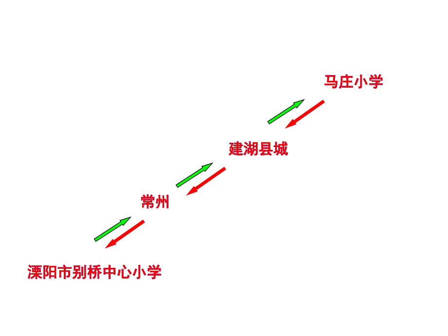 五年级数学解决问题的策略教案_第2页