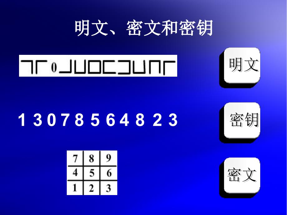 加密解密技术和个人密码的设定_第3页