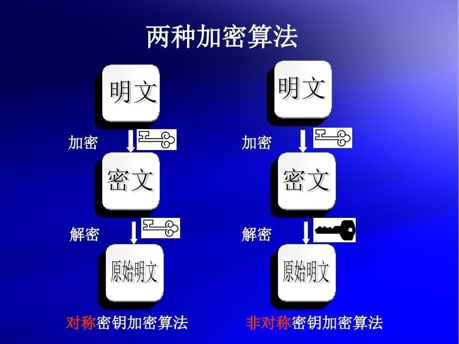 加密解密技术和个人密码的设定_第5页